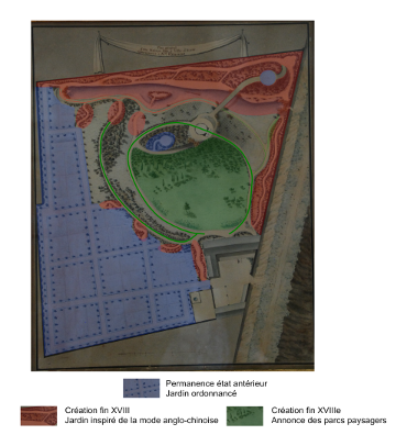 Analyse stylistique plan XVIII