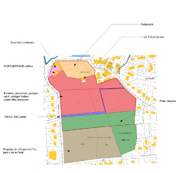 Analyse jardin historique