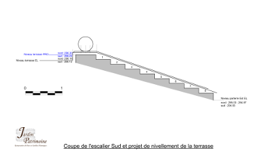 Coupe technique Jardin-Patrimoine