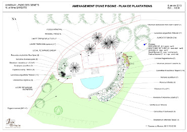 Plan de plantations